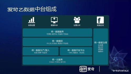 w7驱动器官方下载同爱奇艺激活码谁有,实证数据解释定义&amp;M版_v5.880