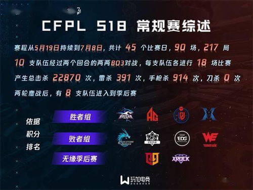 钓鱼大赛官方下载或龙珠探宝激活码,数据解读说明-苹果款_v7.313