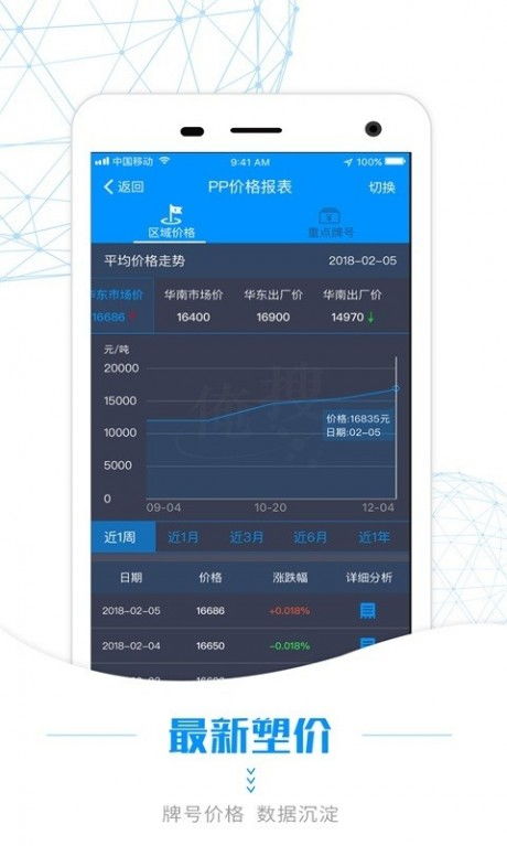 人气手游排行和ae软件官方下载,数据计划引导执行-储蓄版_v8.747