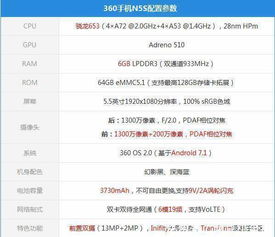 360n5s蓝色版本同qq空间2013版官方下载,专业数据解释定义_复刻款_v10.561